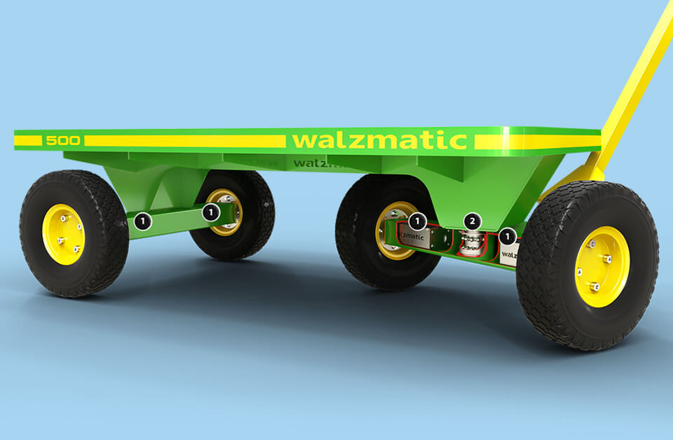 Walzmatic 500 series